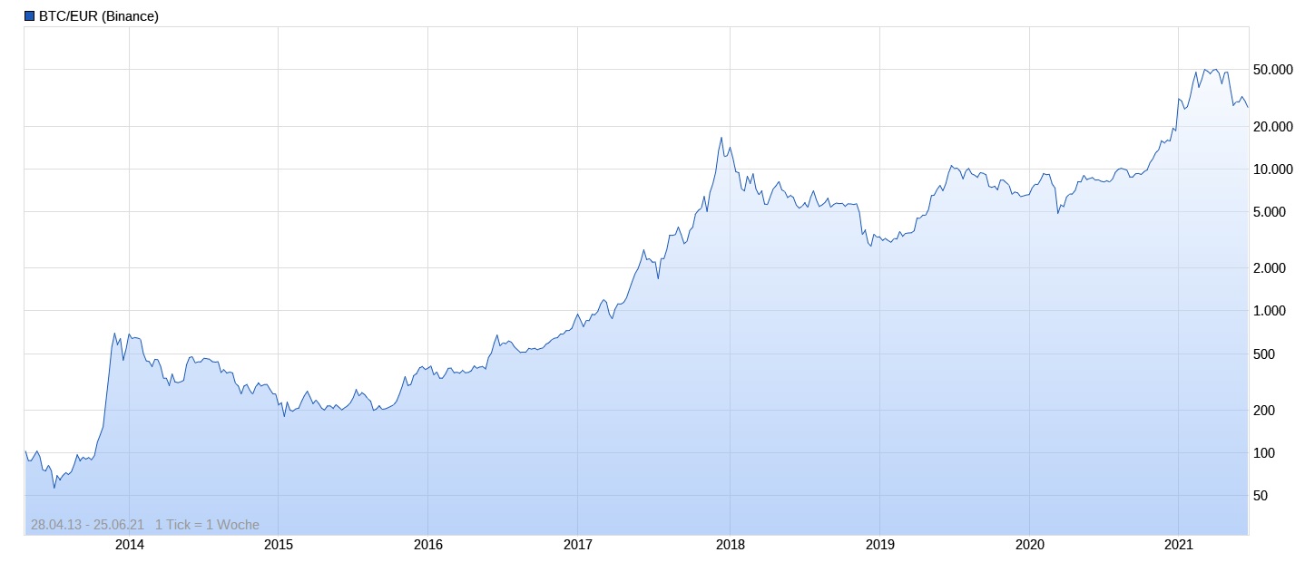 chart.jpg