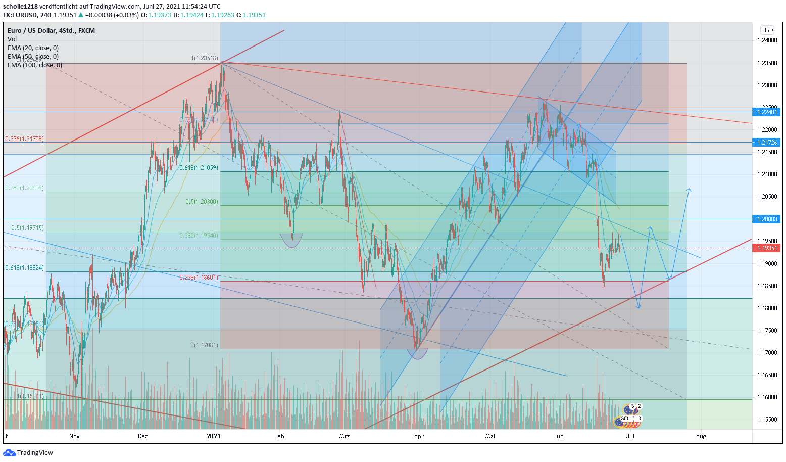 4eurusd_4h.png