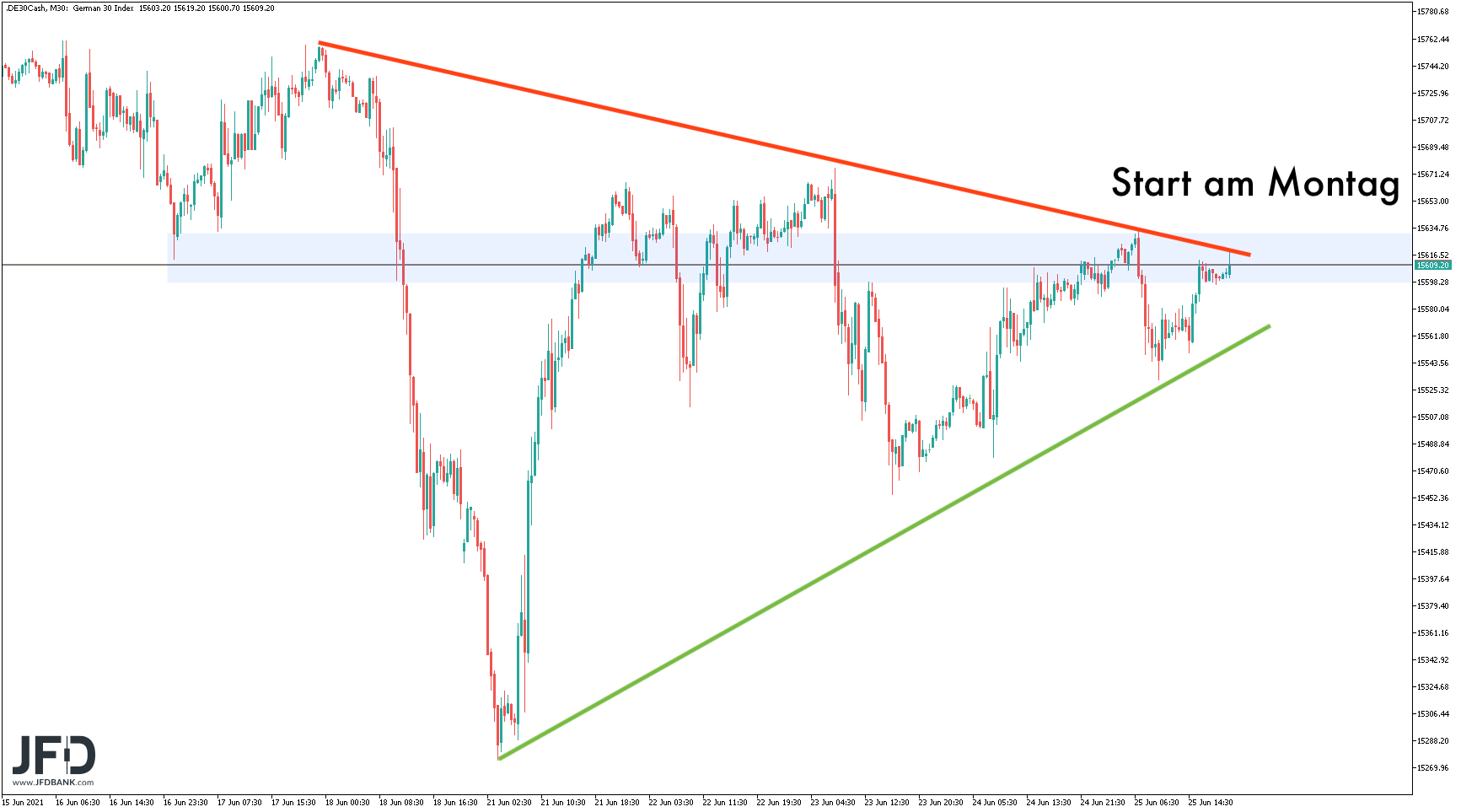 20210627_dax_cashindex_signal.png