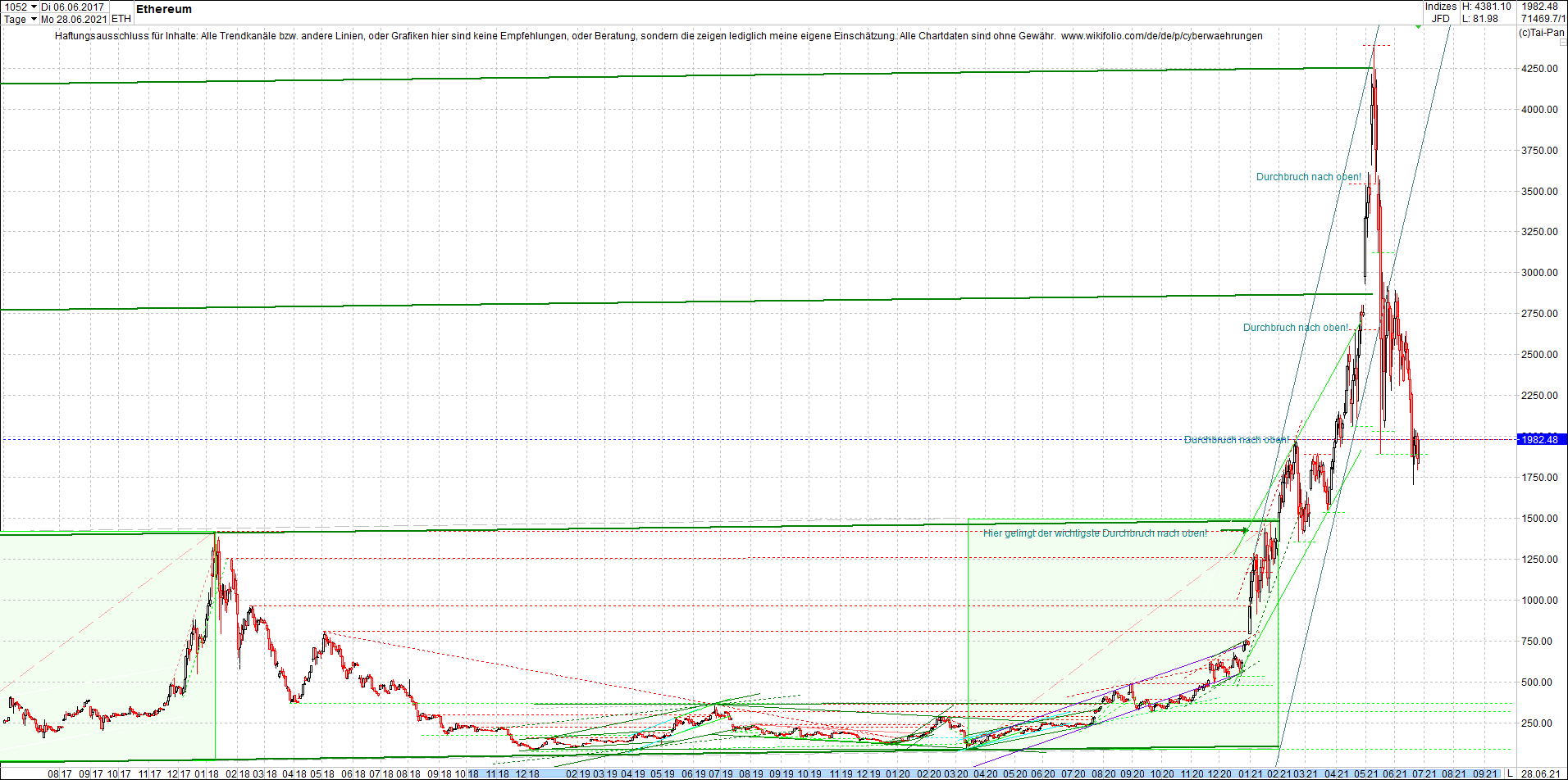 ethereum_chart__am_morgen.png