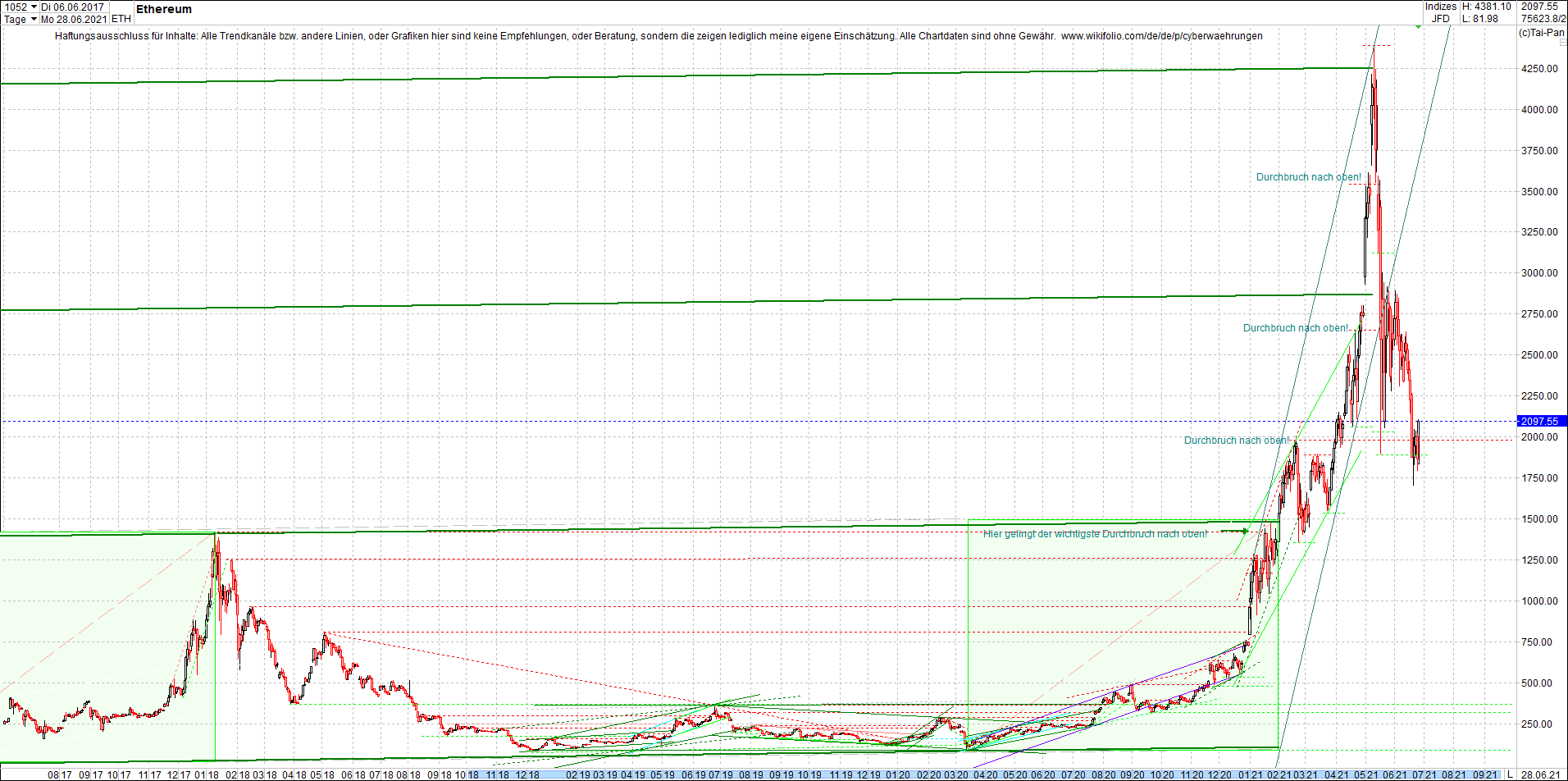 ethereum_chart_nachmittag.png