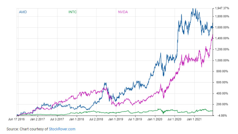 amd_chart_2012_05.jpg