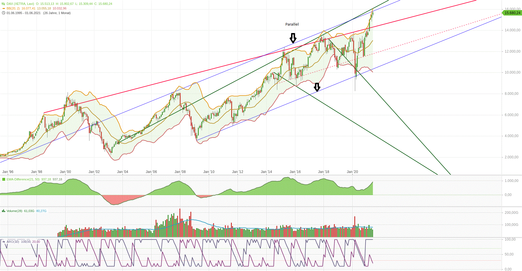 dax_29.gif