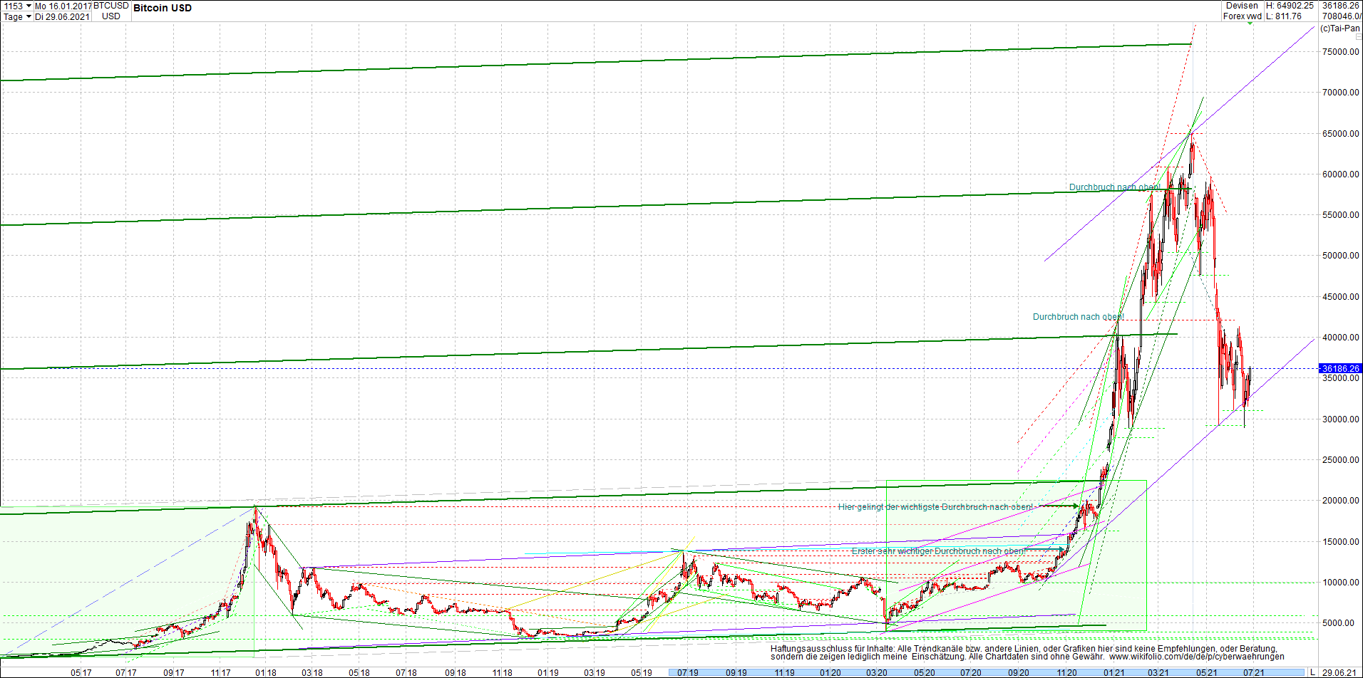 bitcoin_chart_heute_nachmittag.png