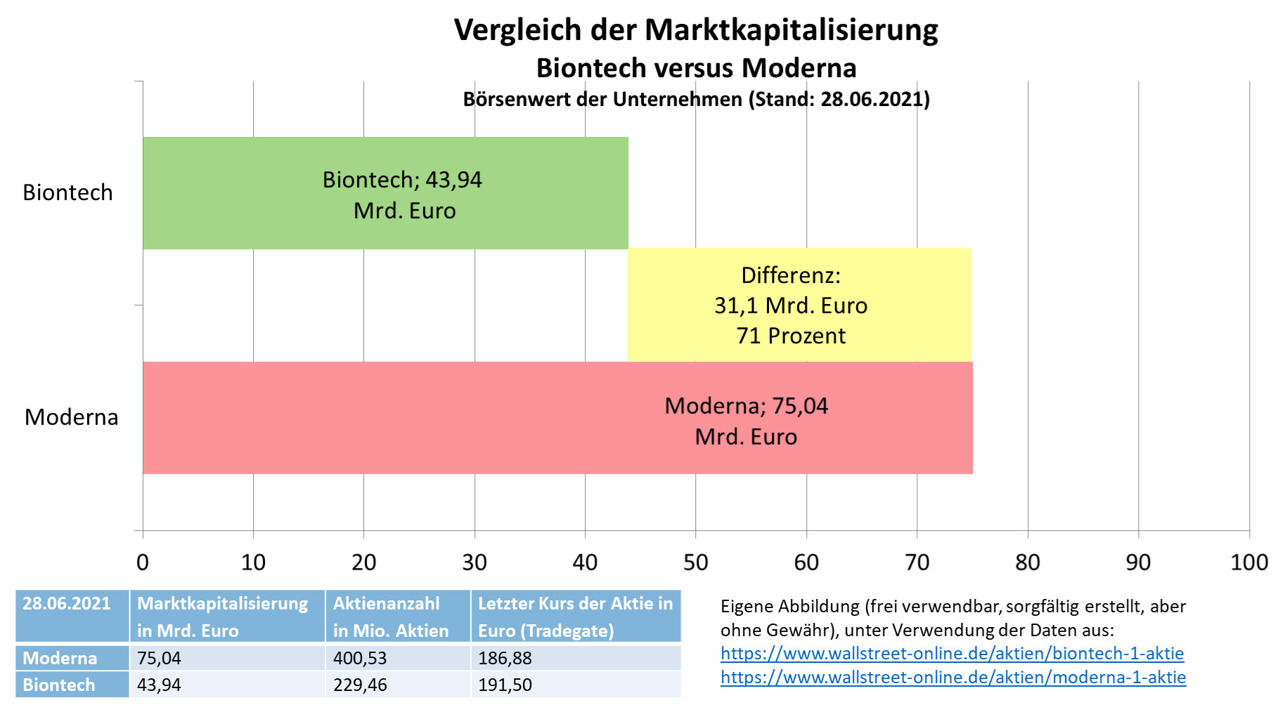 2021_06_29_vergleich_der_marktkapitalisierung....jpg