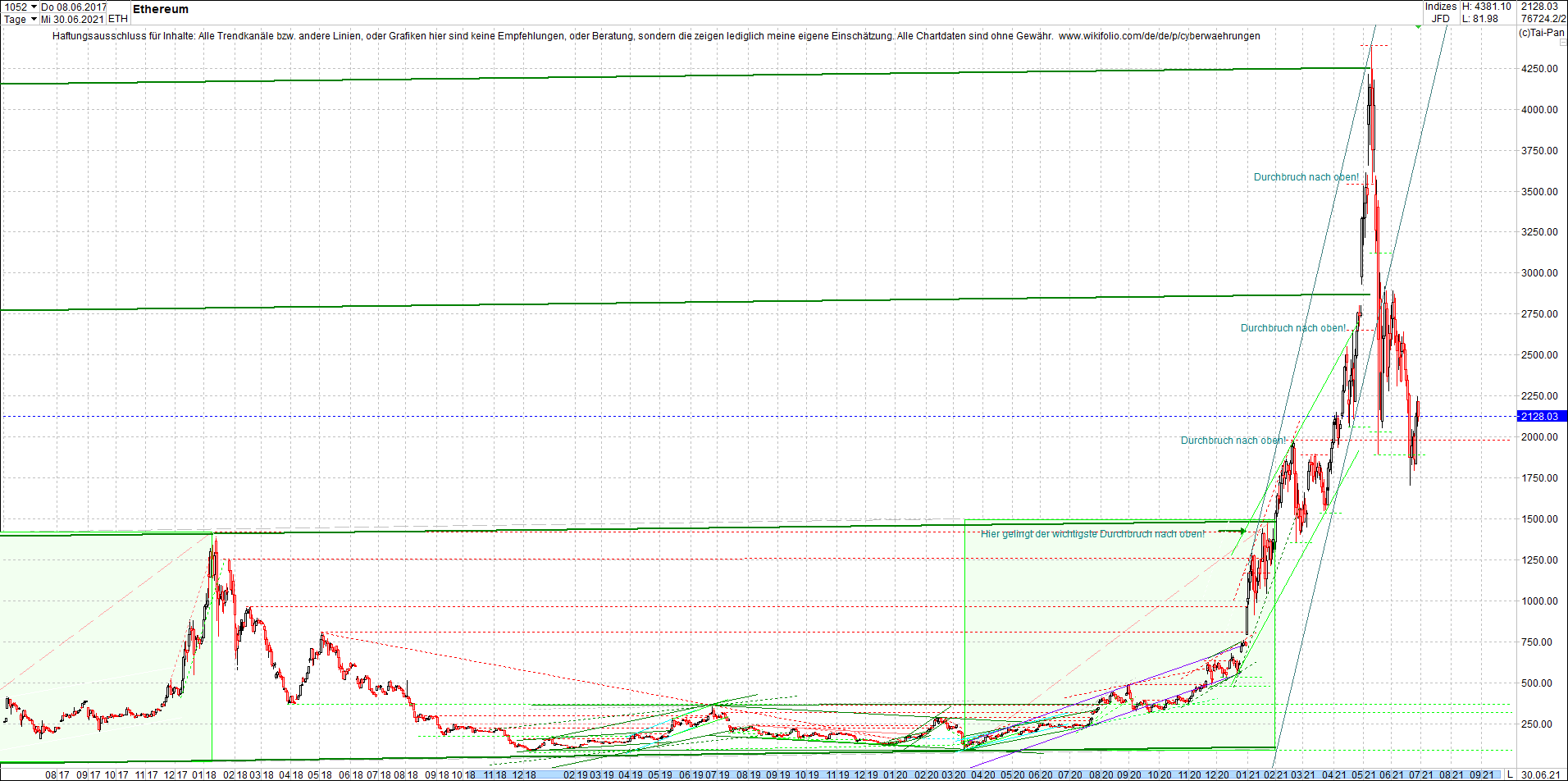 ethereum_chart__am_morgen.png