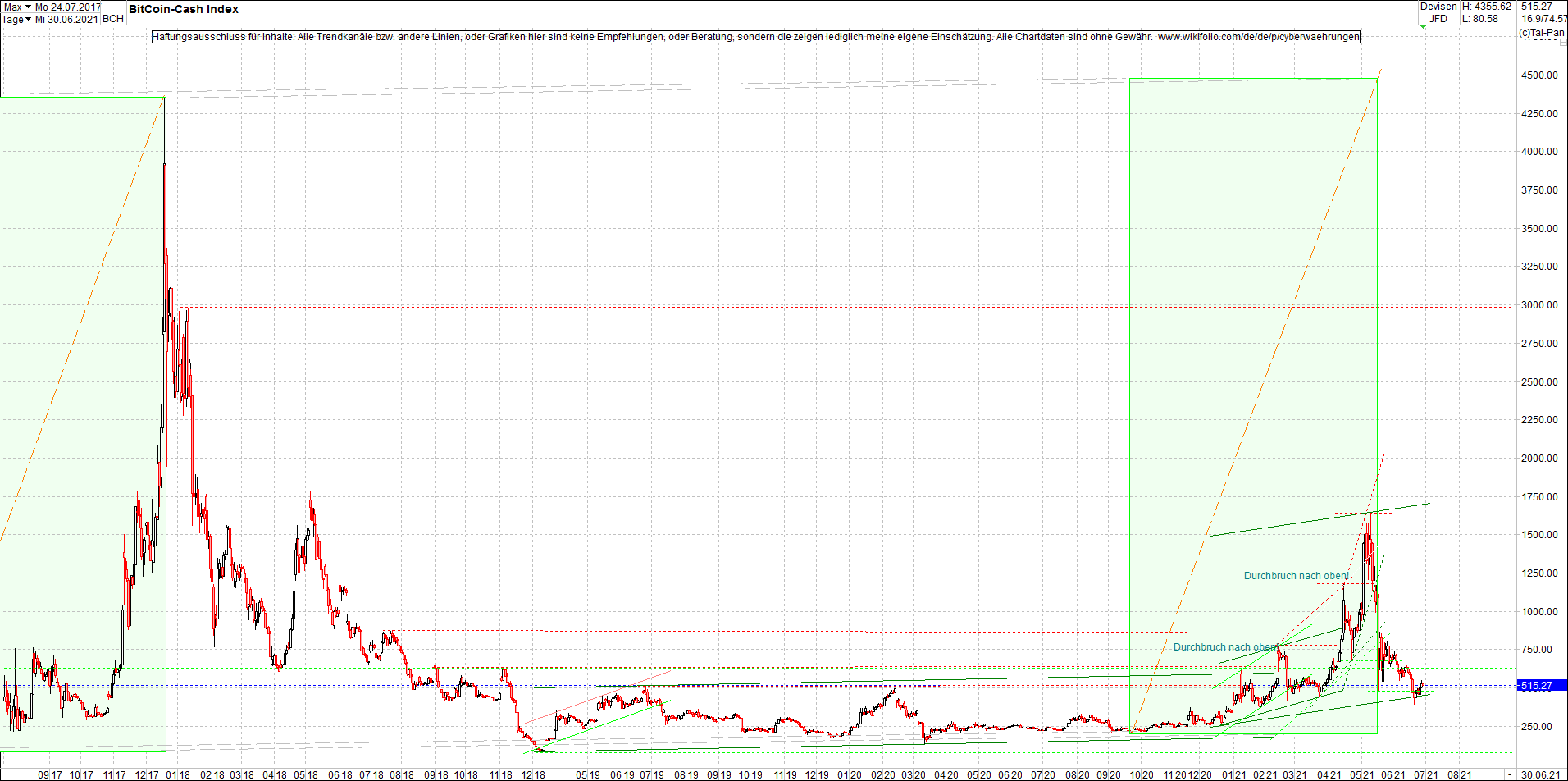 bitcoin_cash_(bch)_heute_morgen.png