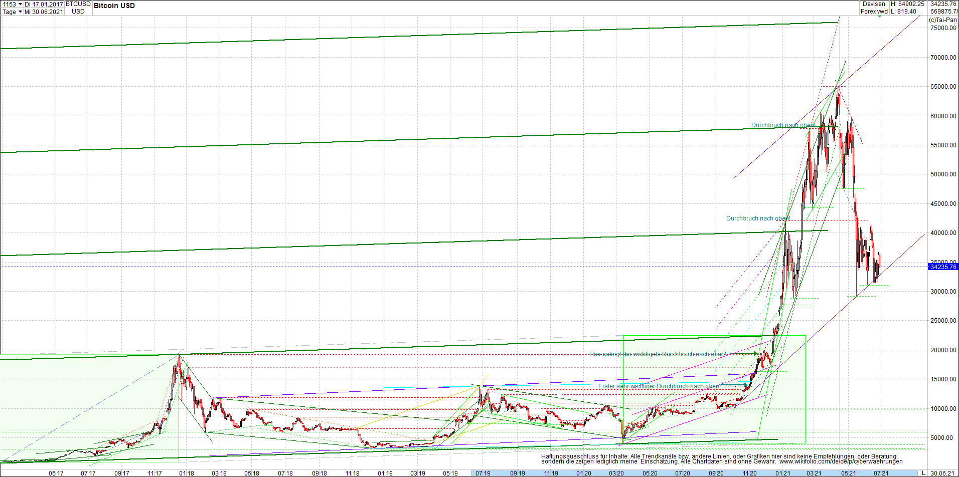 bitcoin_chart_heute_abend.png