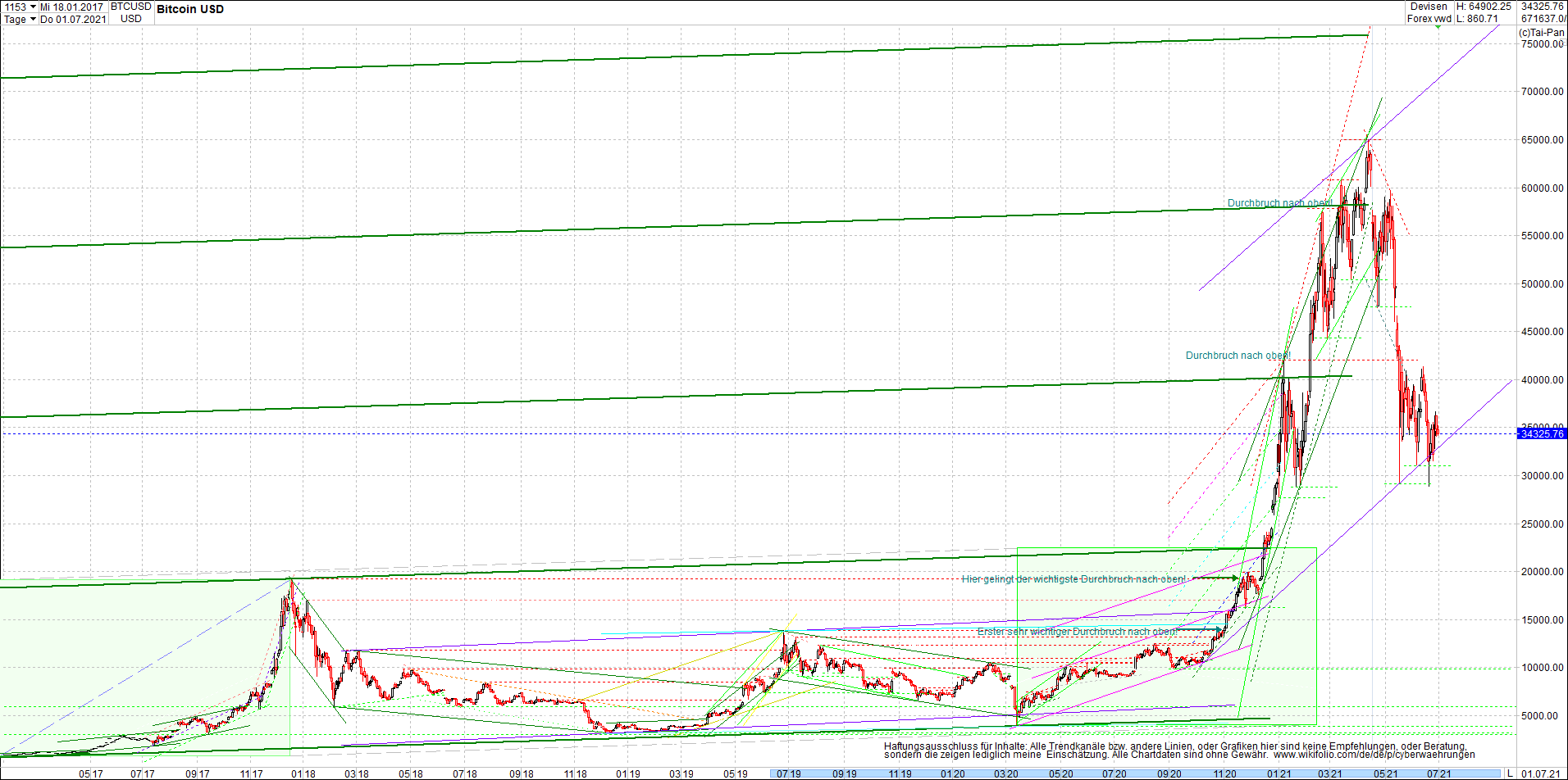 bitcoin_chart_heute_morgen_.png