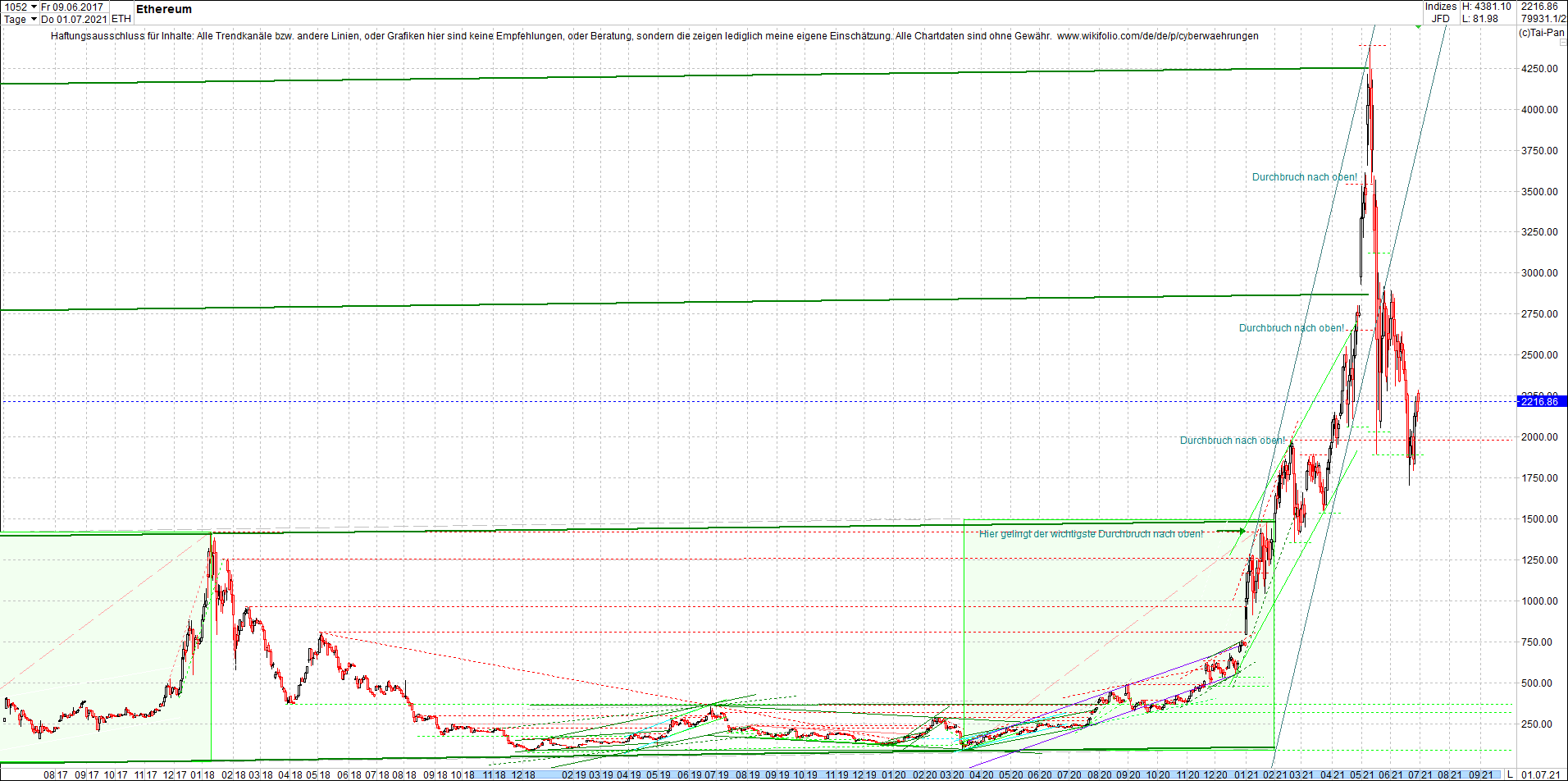 ethereum_chart__am_morgen.png