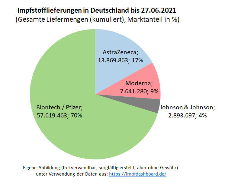 biontech_-_marktanteil_in_deutschland_-....jpg