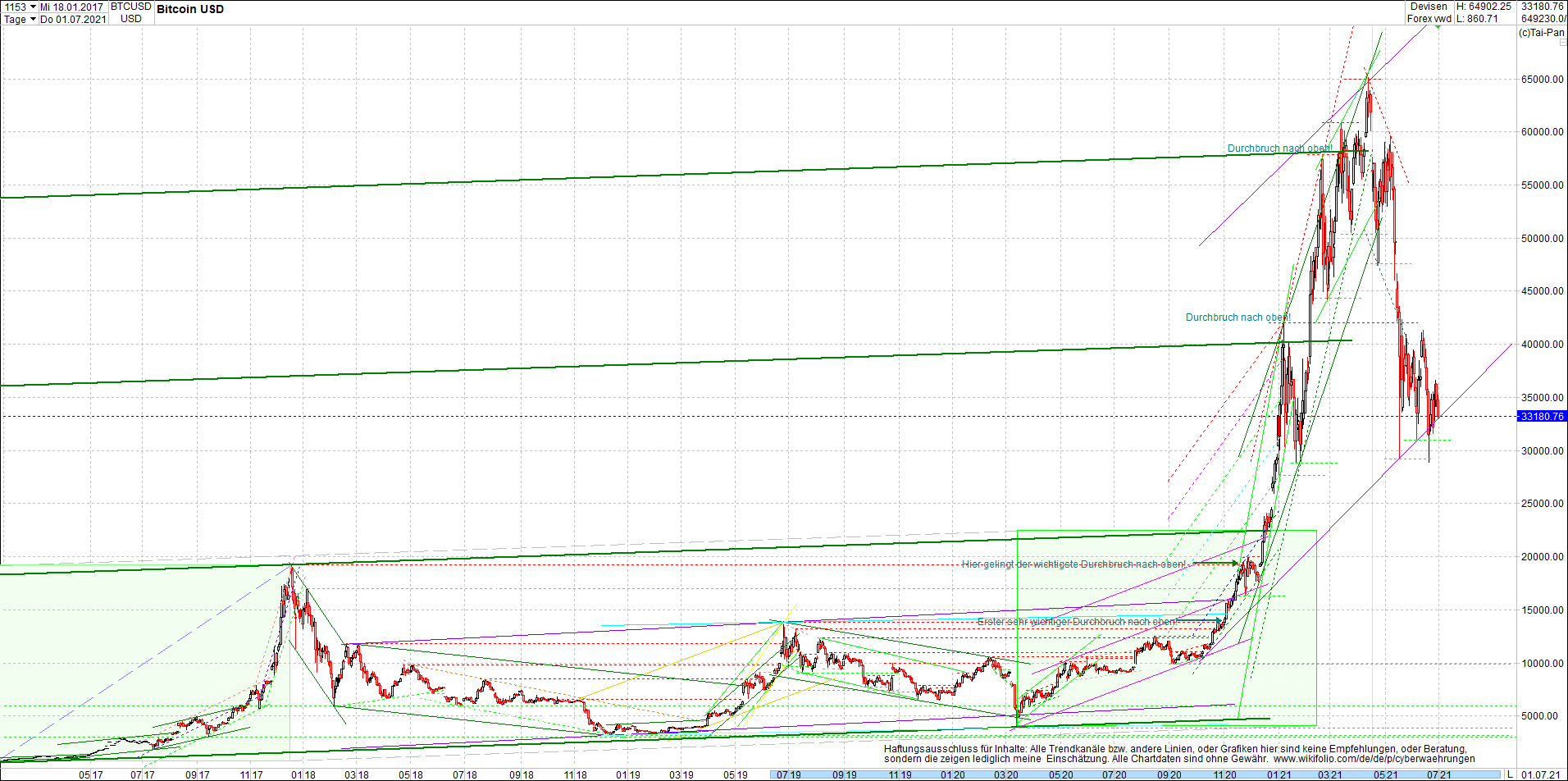 bitcoin_chart_heute_nachmittag.png