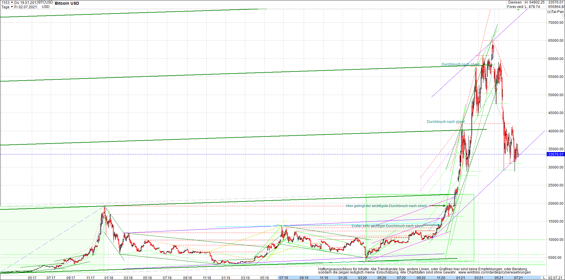 bitcoin_chart_heute_nachmittag.png