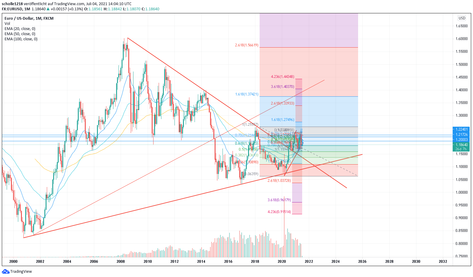 eurusd_monat.png