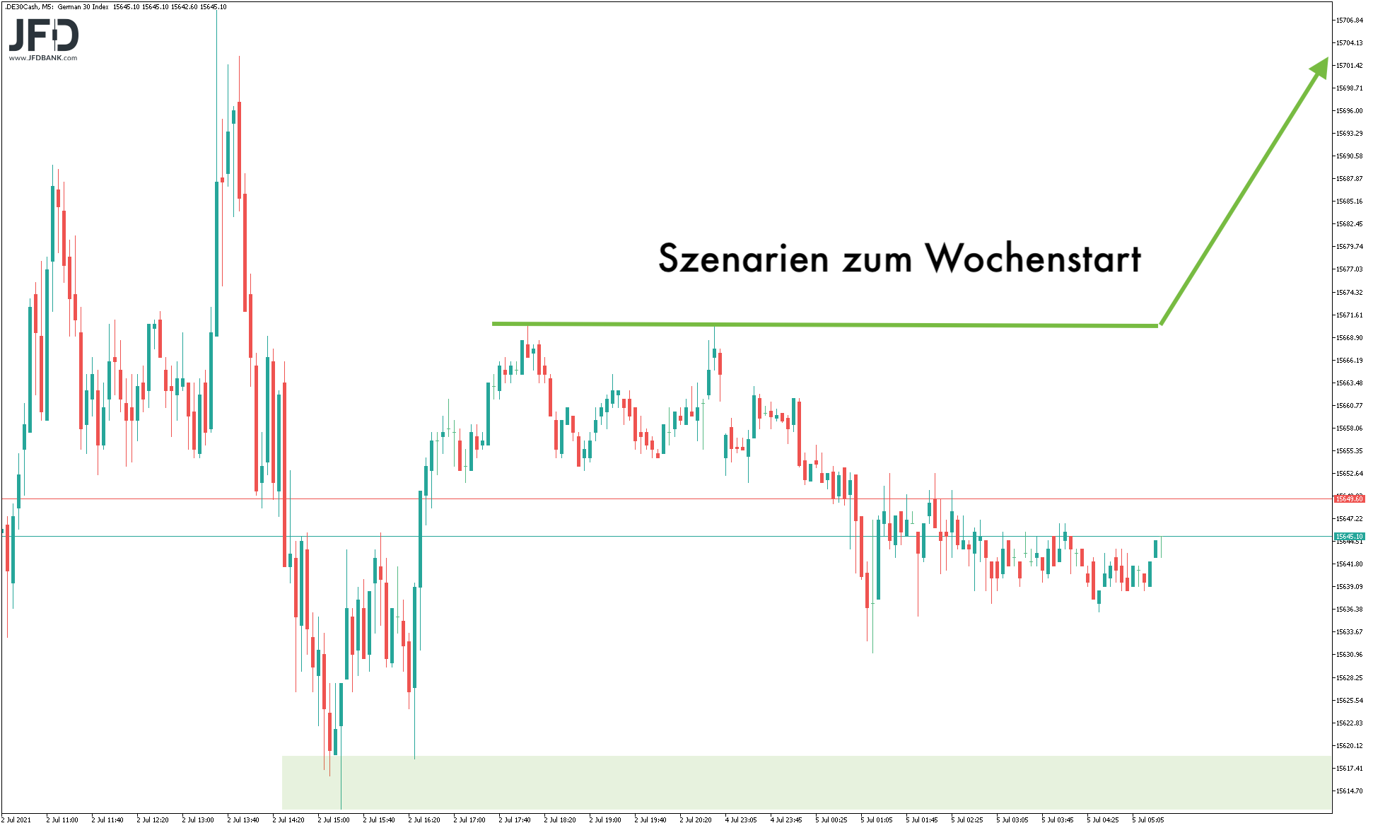 20210705_dax_vorboerse_wochenstart.png