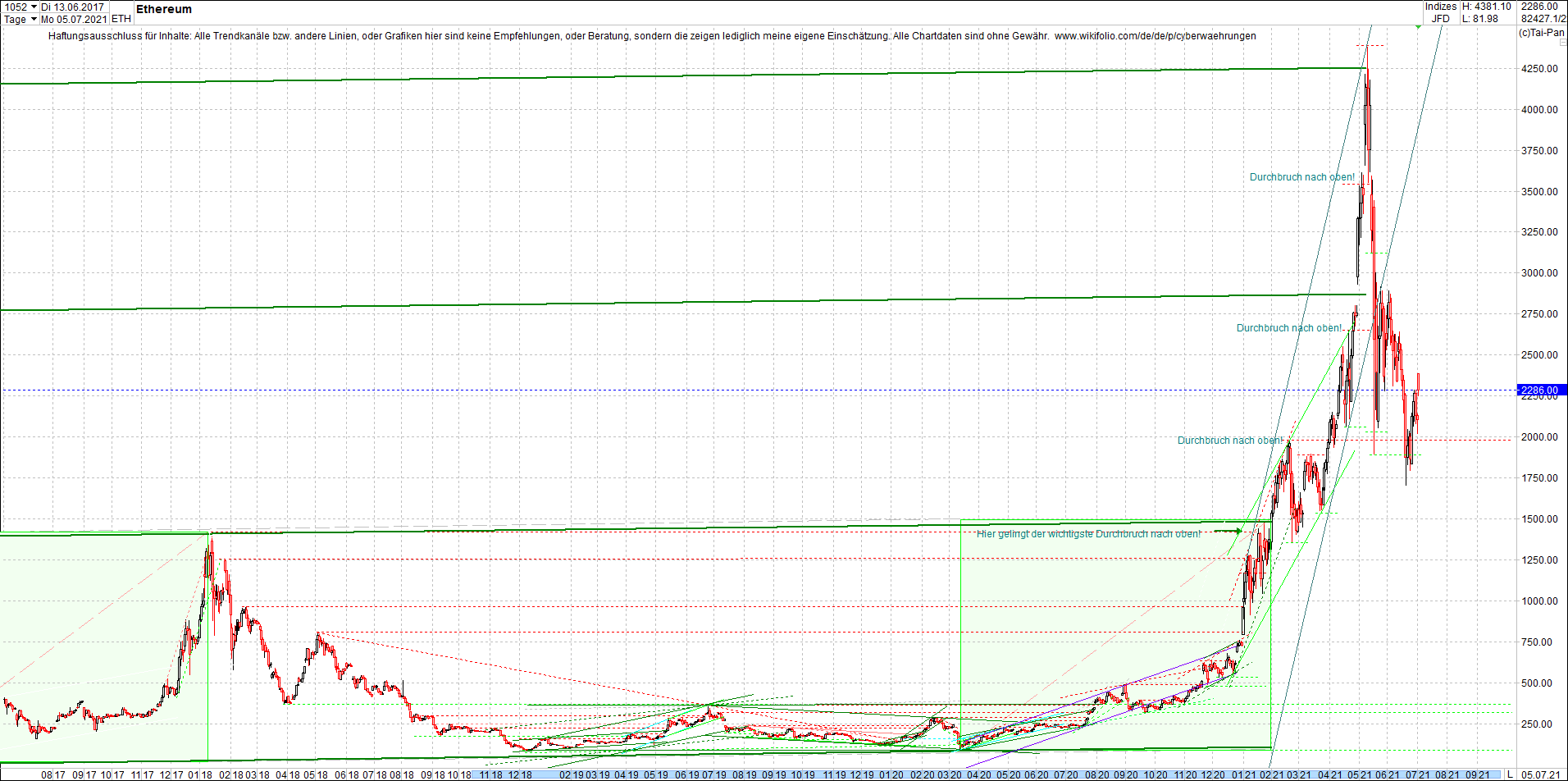 ethereum_chart__am_morgen.png