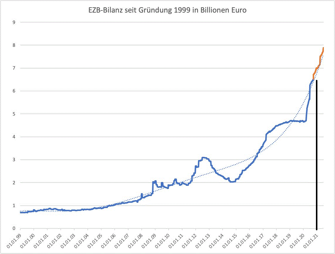 ezb_bilanz.gif