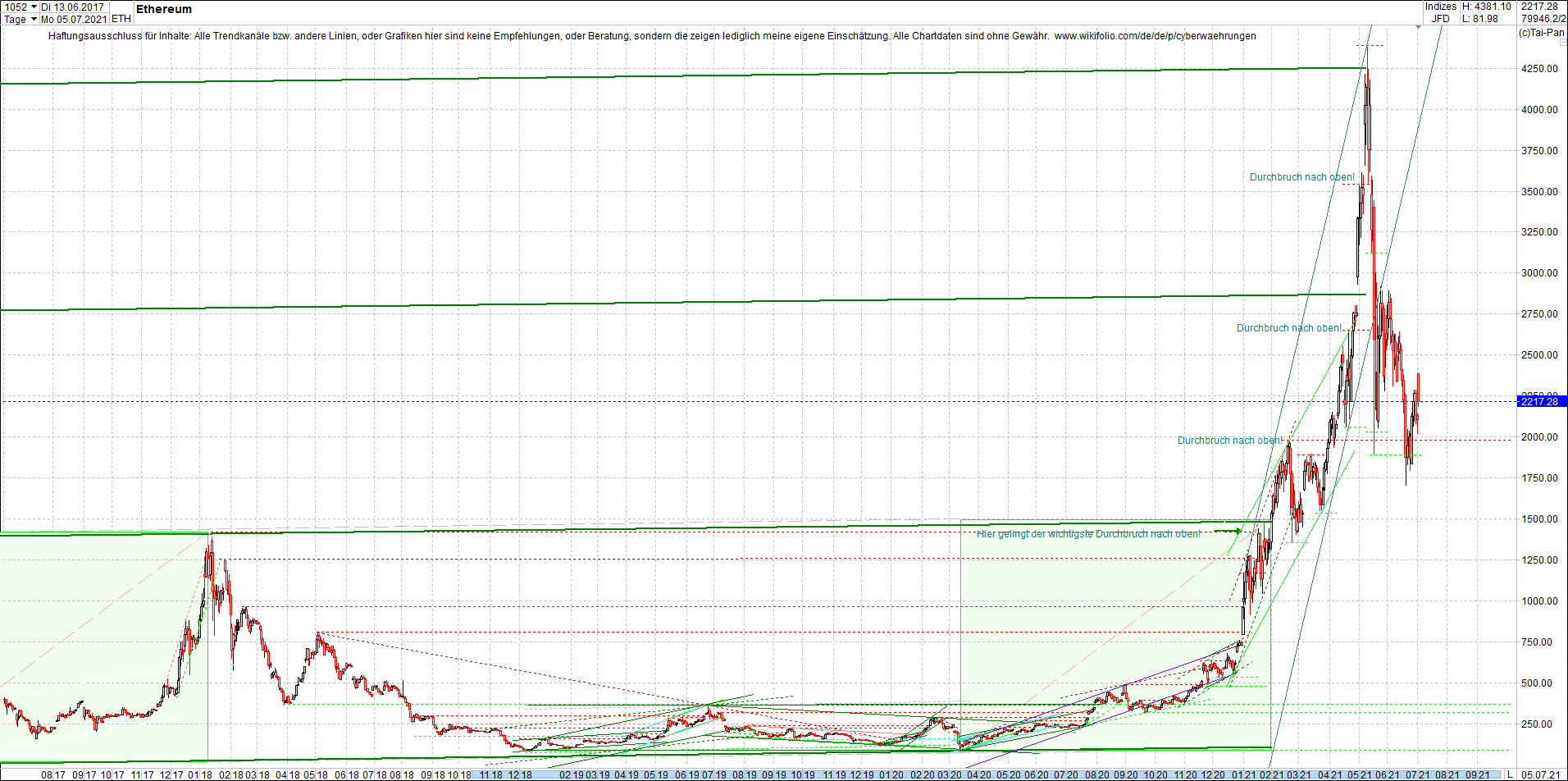 ethereum_chart_nachmittag.png