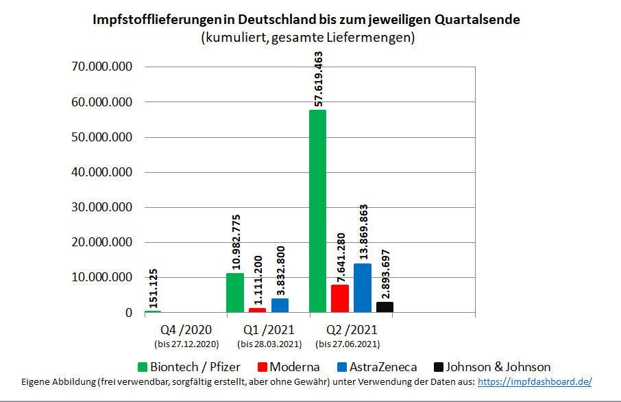 impfstofflieferungen_in_deutschland_bis_zum_je....jpg