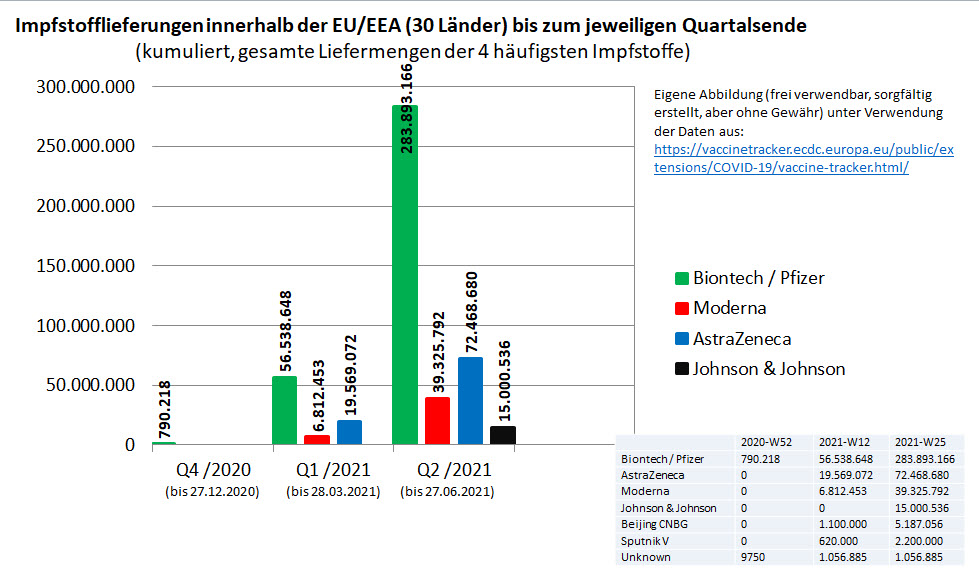 impfstofflieferungen_innerhalb_der_eu_eea_bis_....jpg