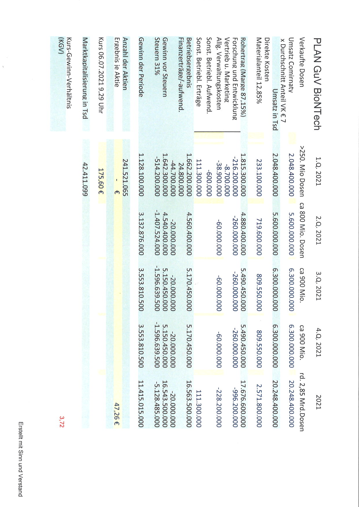 quartale_plan_2021_bntx_kgv_3.jpg