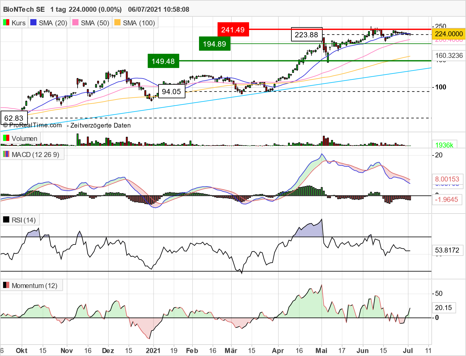 bntx_chart_06072021.png