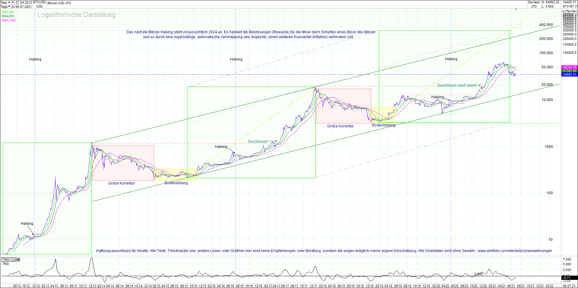 bitcoin_(btc)_chart_sehr_langfristig.png