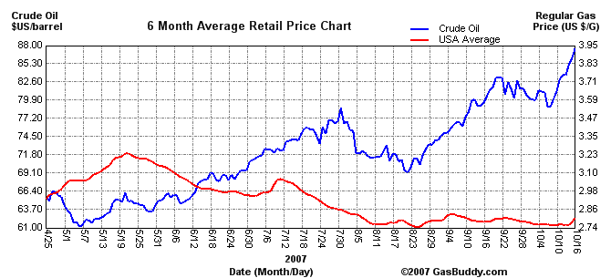 oil_vs_gas.gif