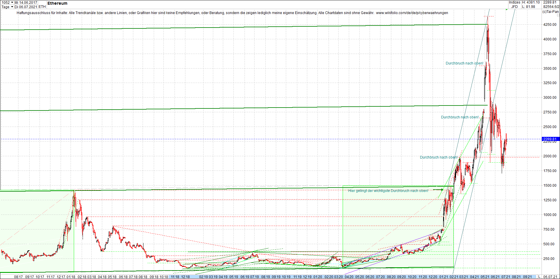 ethereum_chart_nachmittag.png