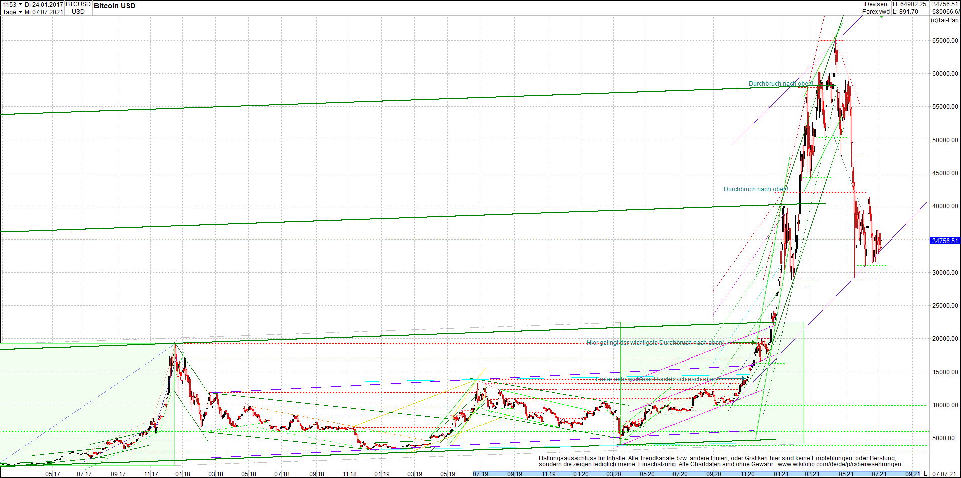 bitcoin_chart_heute_morgen_.png