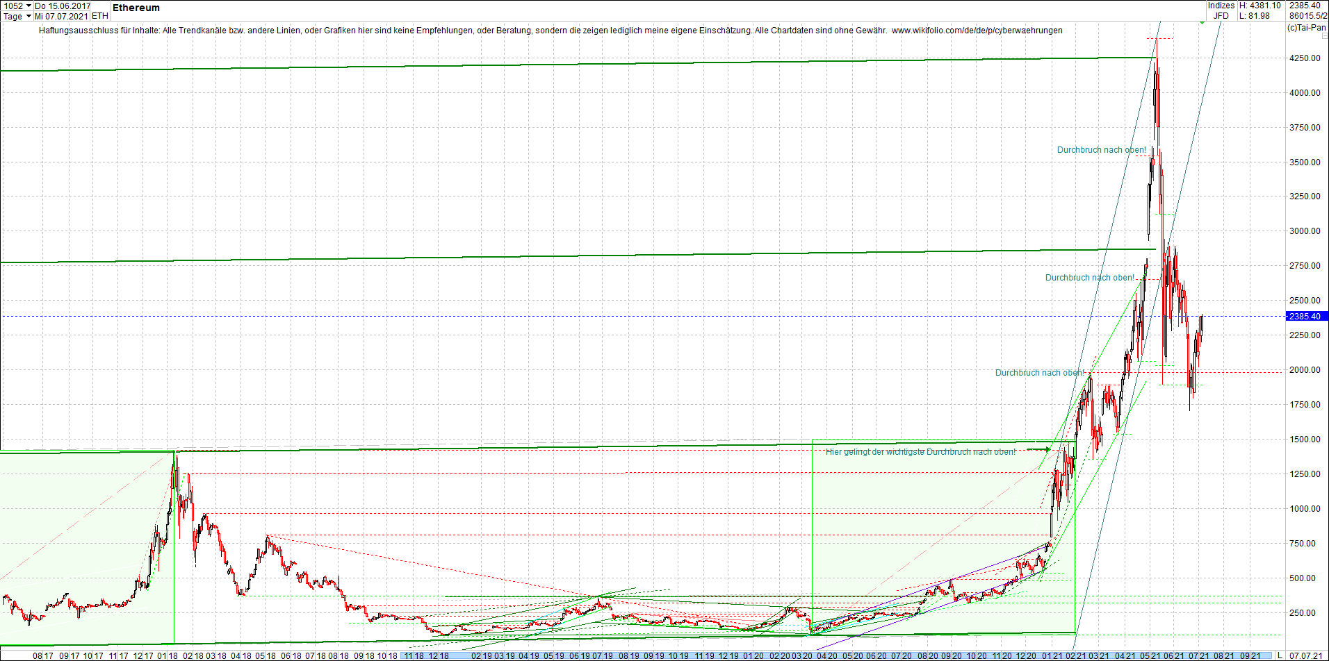 ethereum_chart__am_morgen.png