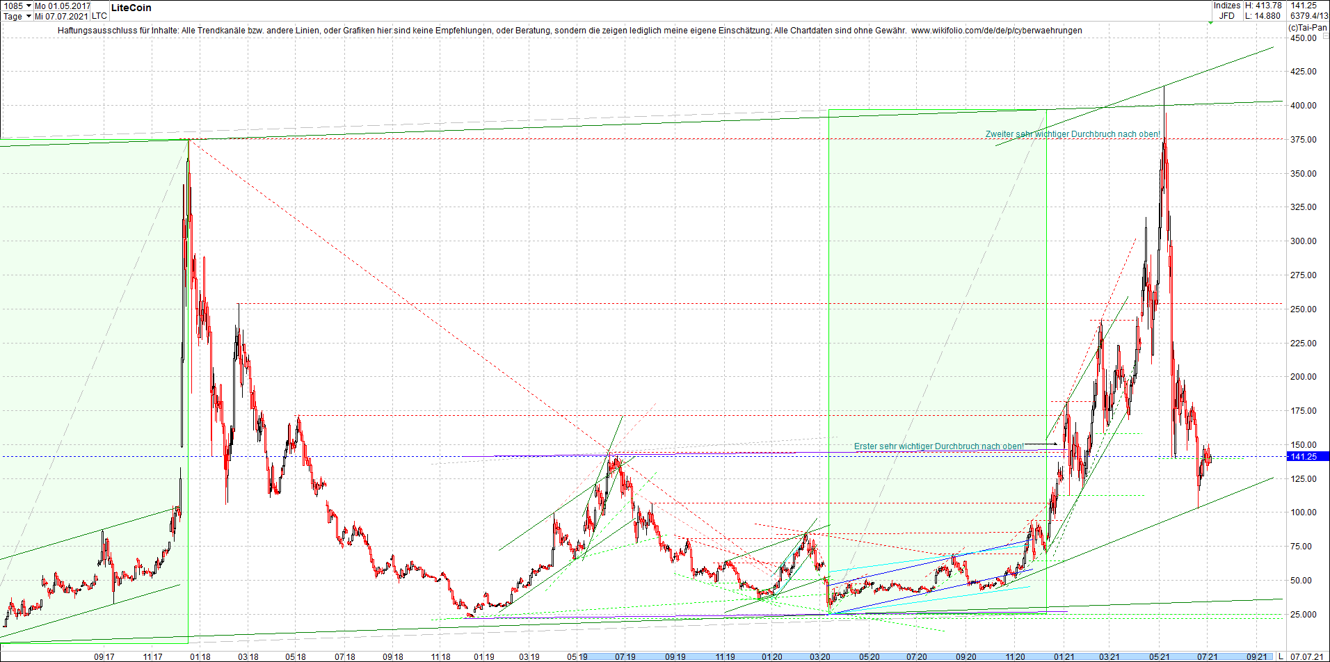 litecoin_(ltc)_chart_heute_morgen.png