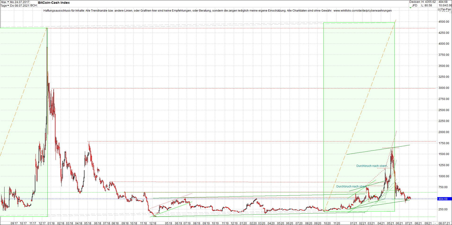 bitcoin_cash_(bch)_heute_morgen.png