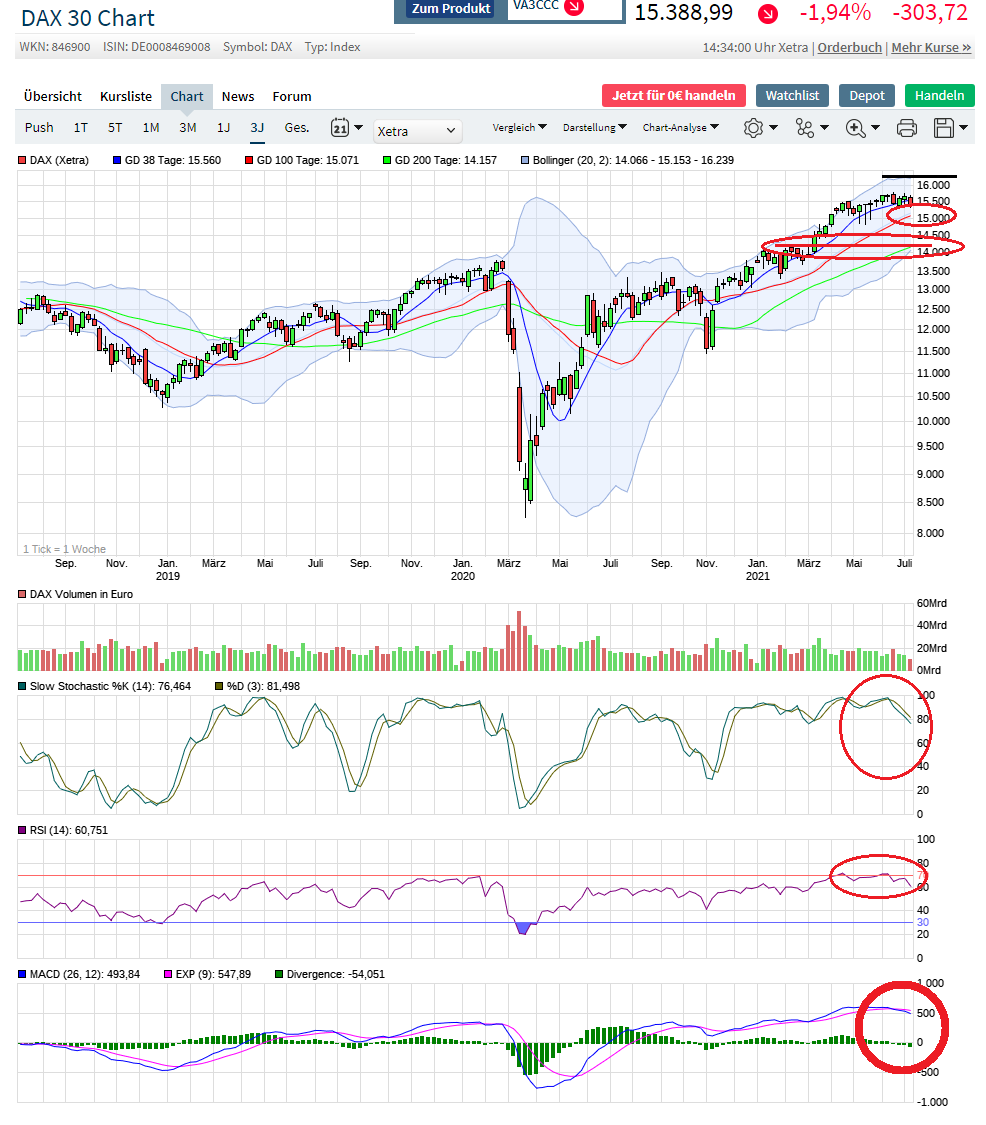 dax3jahre.png