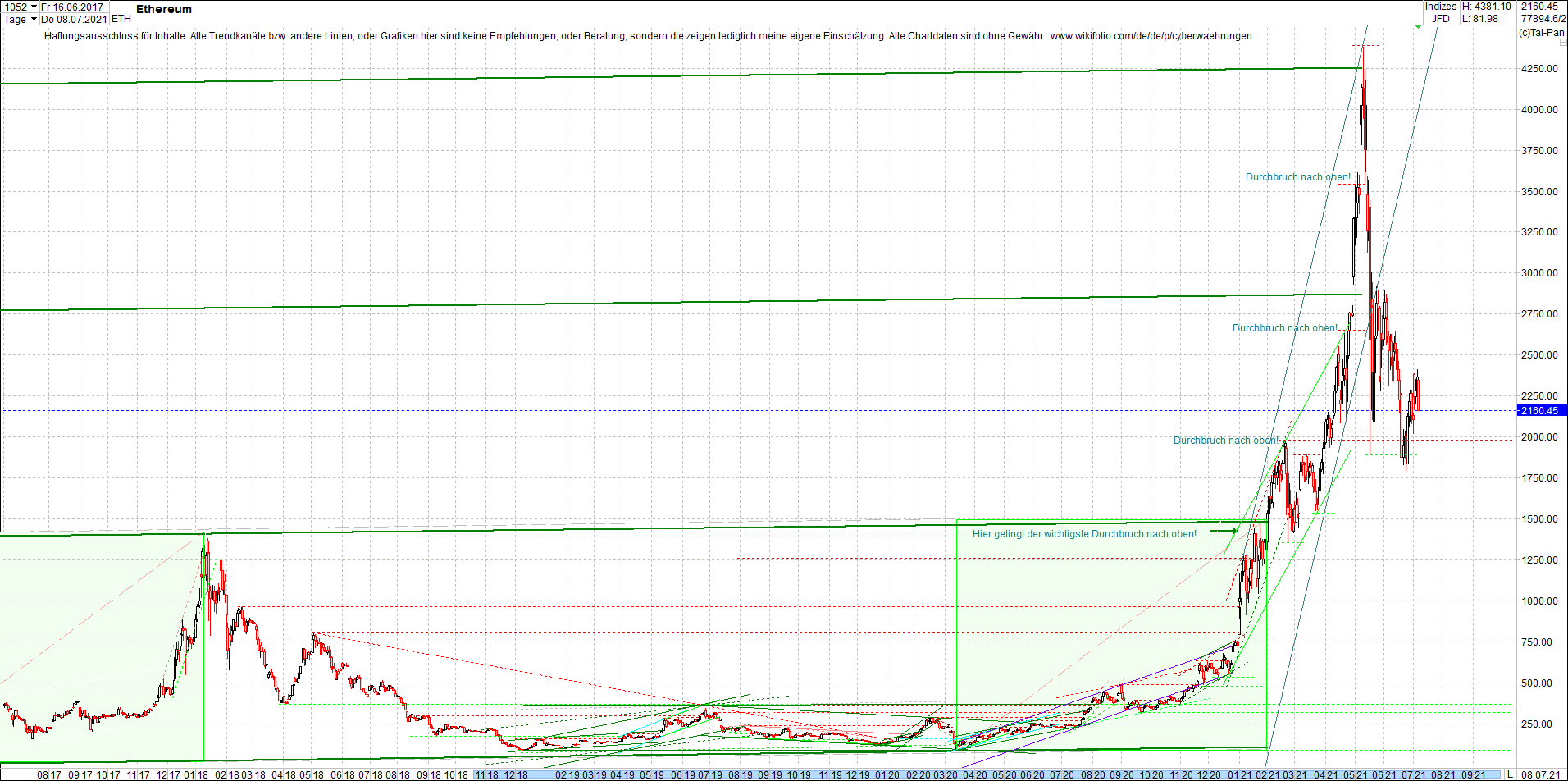 ethereum_chart_heute_abend.png