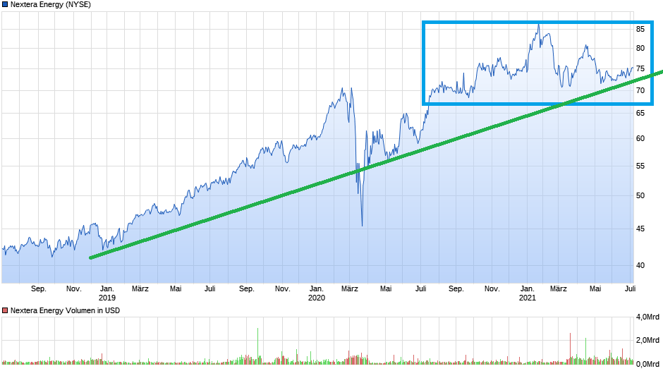 chart_3years_nexteraenergy.png