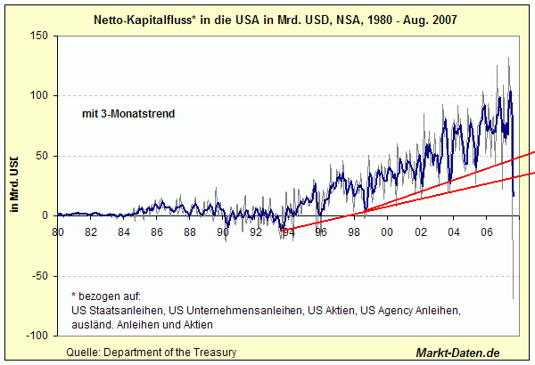 nettokapitalfluss.gif