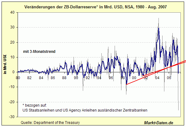 zb-dollarreserve.gif