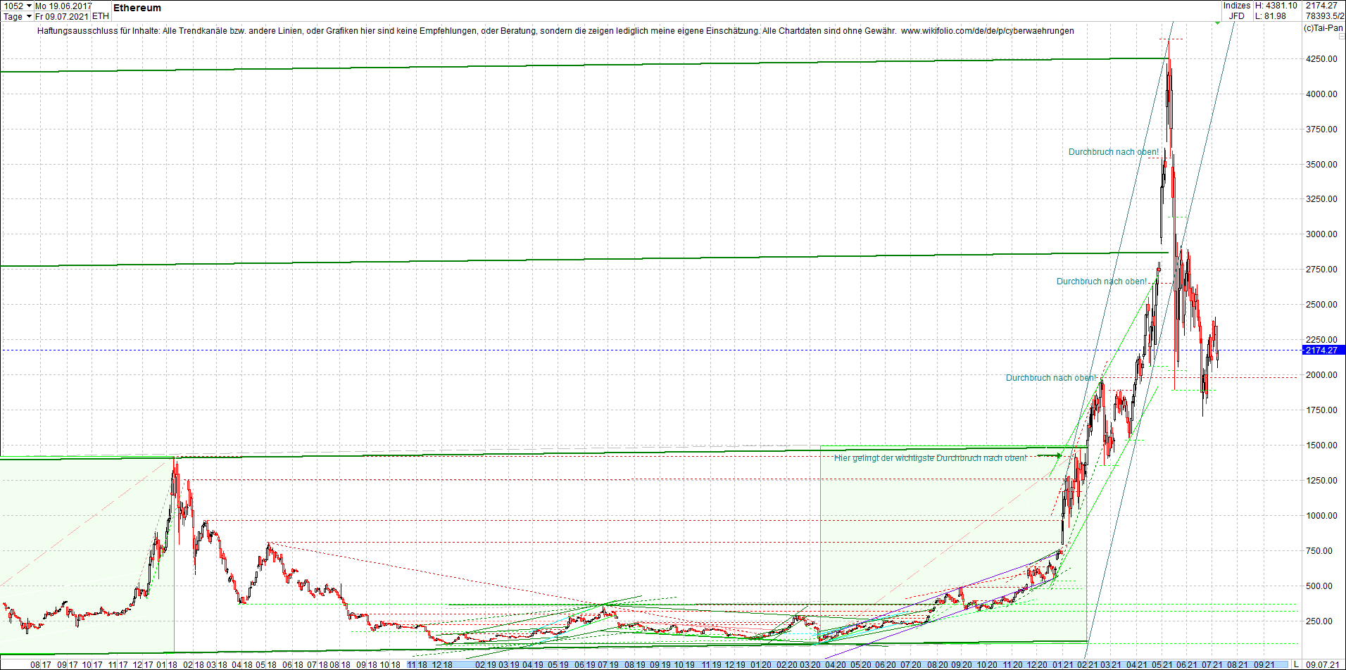 ethereum_chart_heute_abend.png