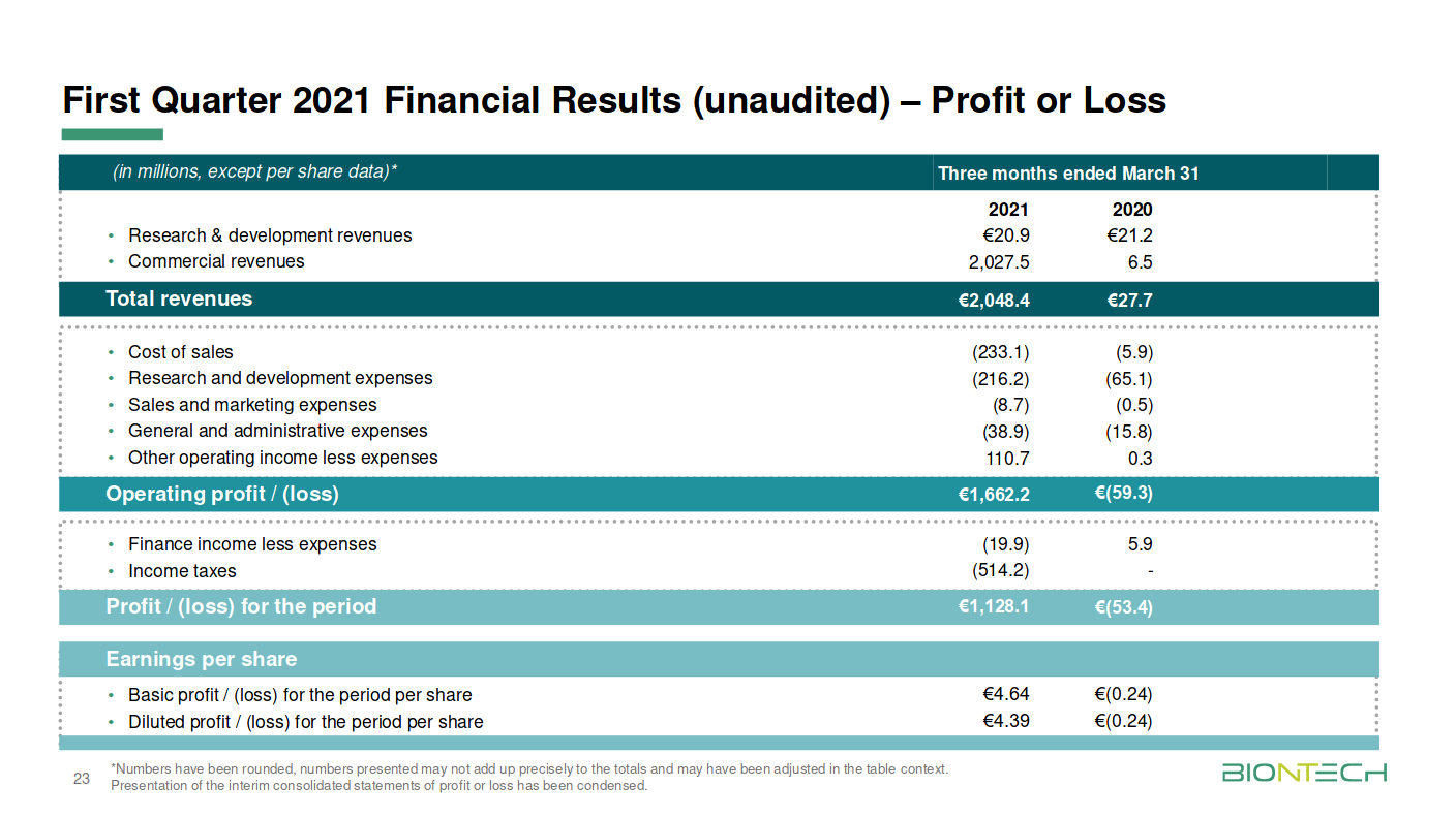 financial_2021_q1.png