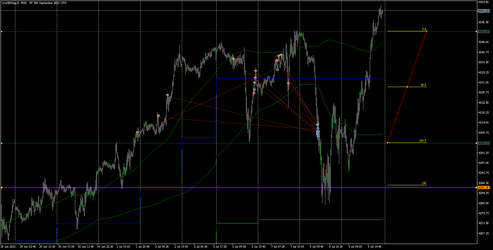 usa500sep21m20d.png