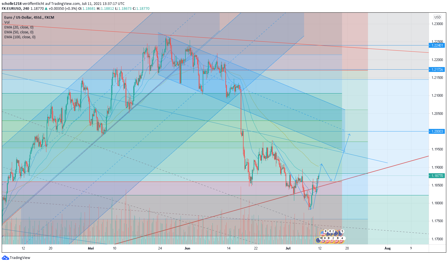 6eurusd4_h.png