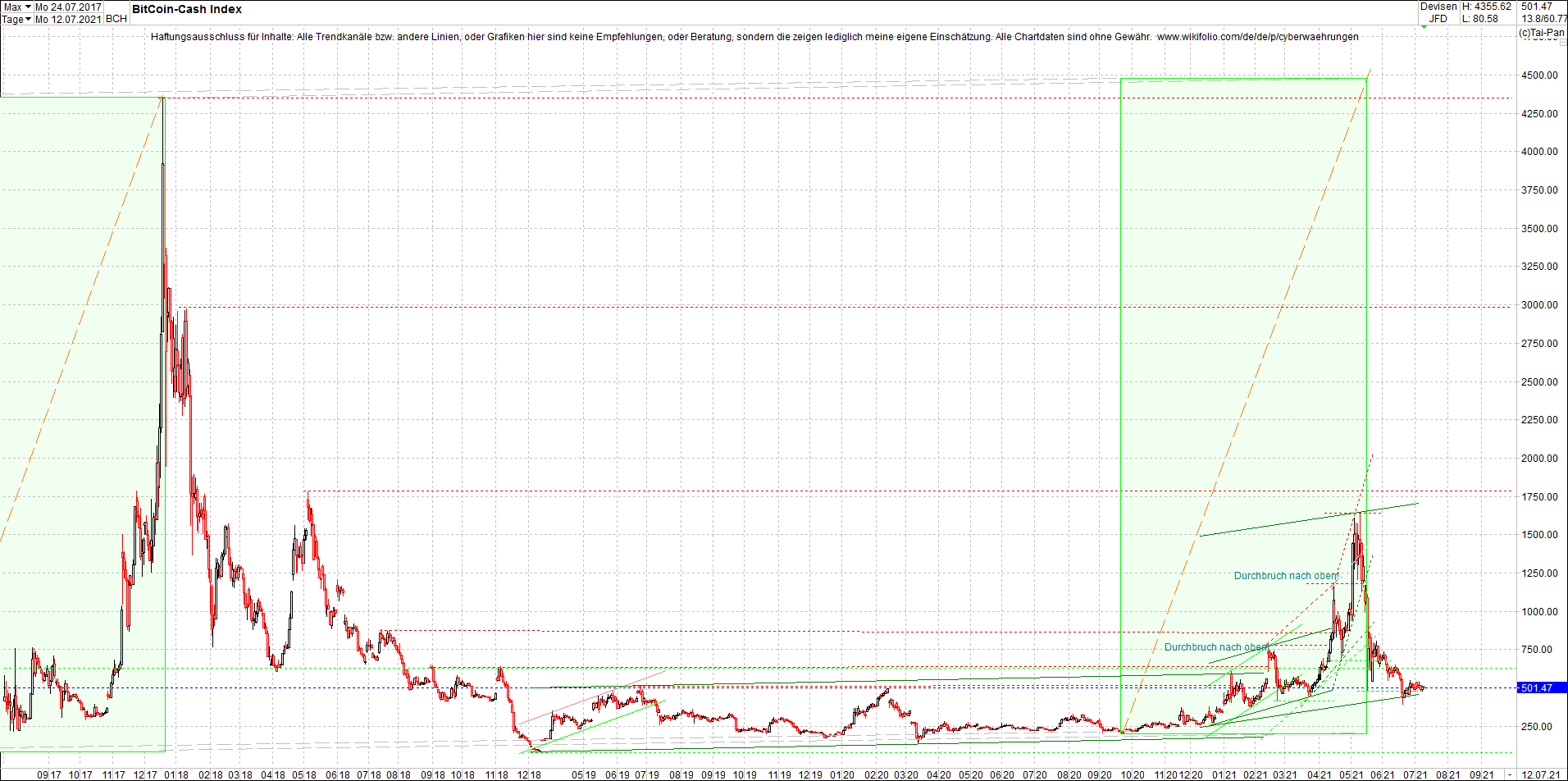 litecoin_(ltc)_chart_heute_morgen.png