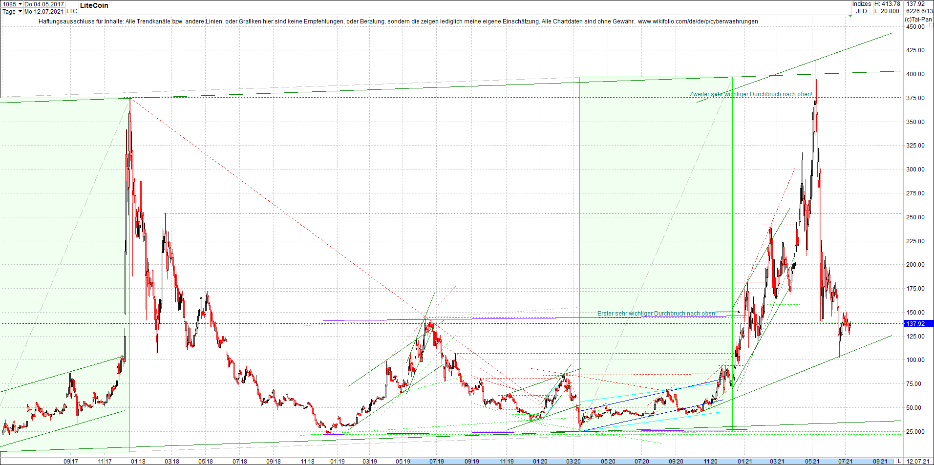 litecoin_(ltc)_chart_heute_morgen.png