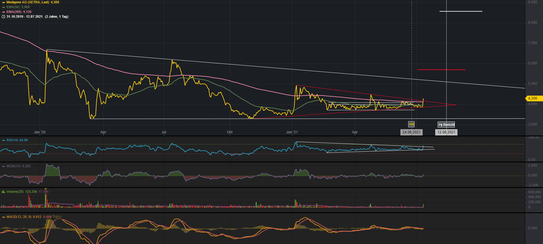 2021-07-12_xetra_linien.png