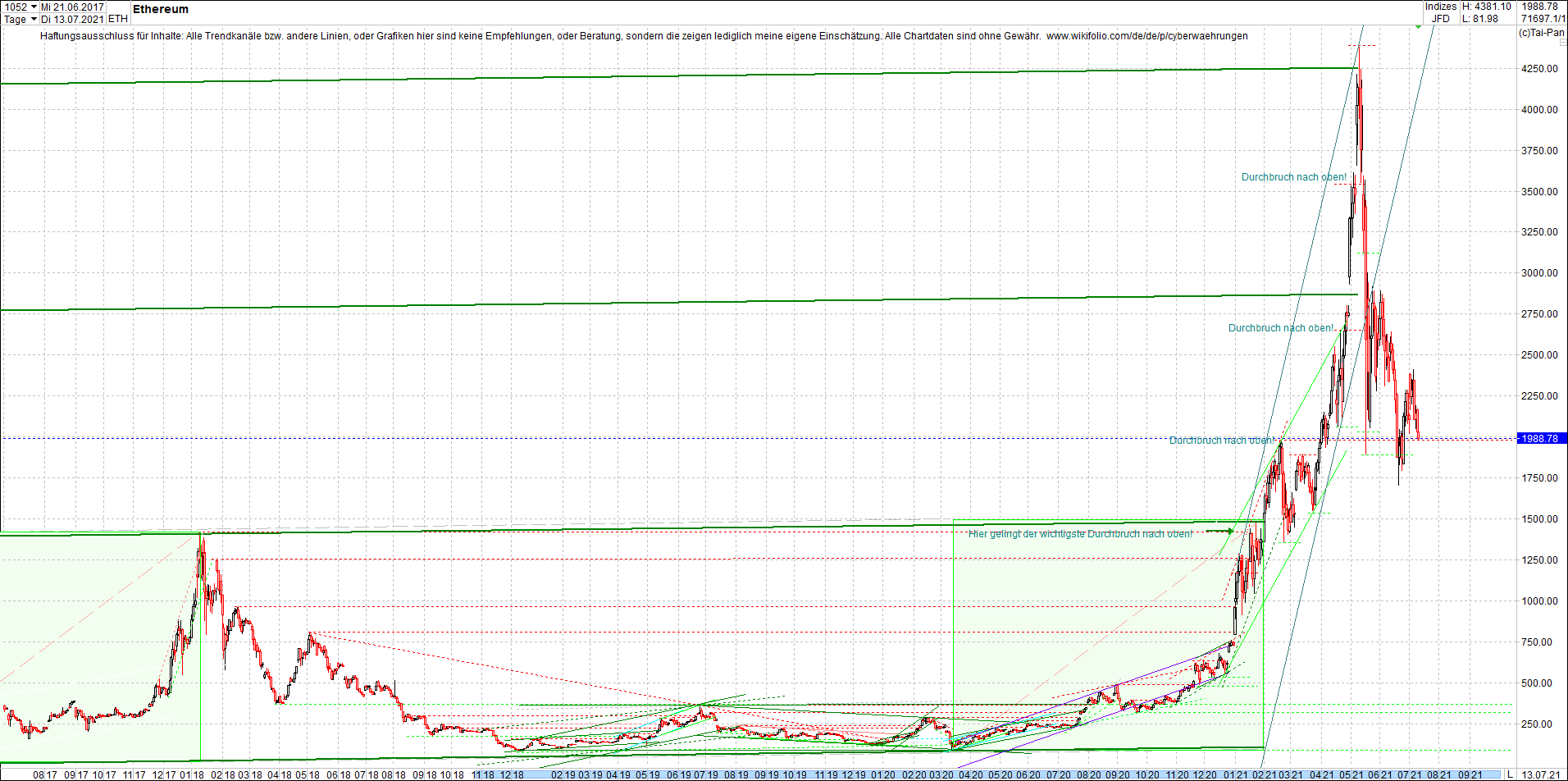 ethereum_chart__am_morgen.png