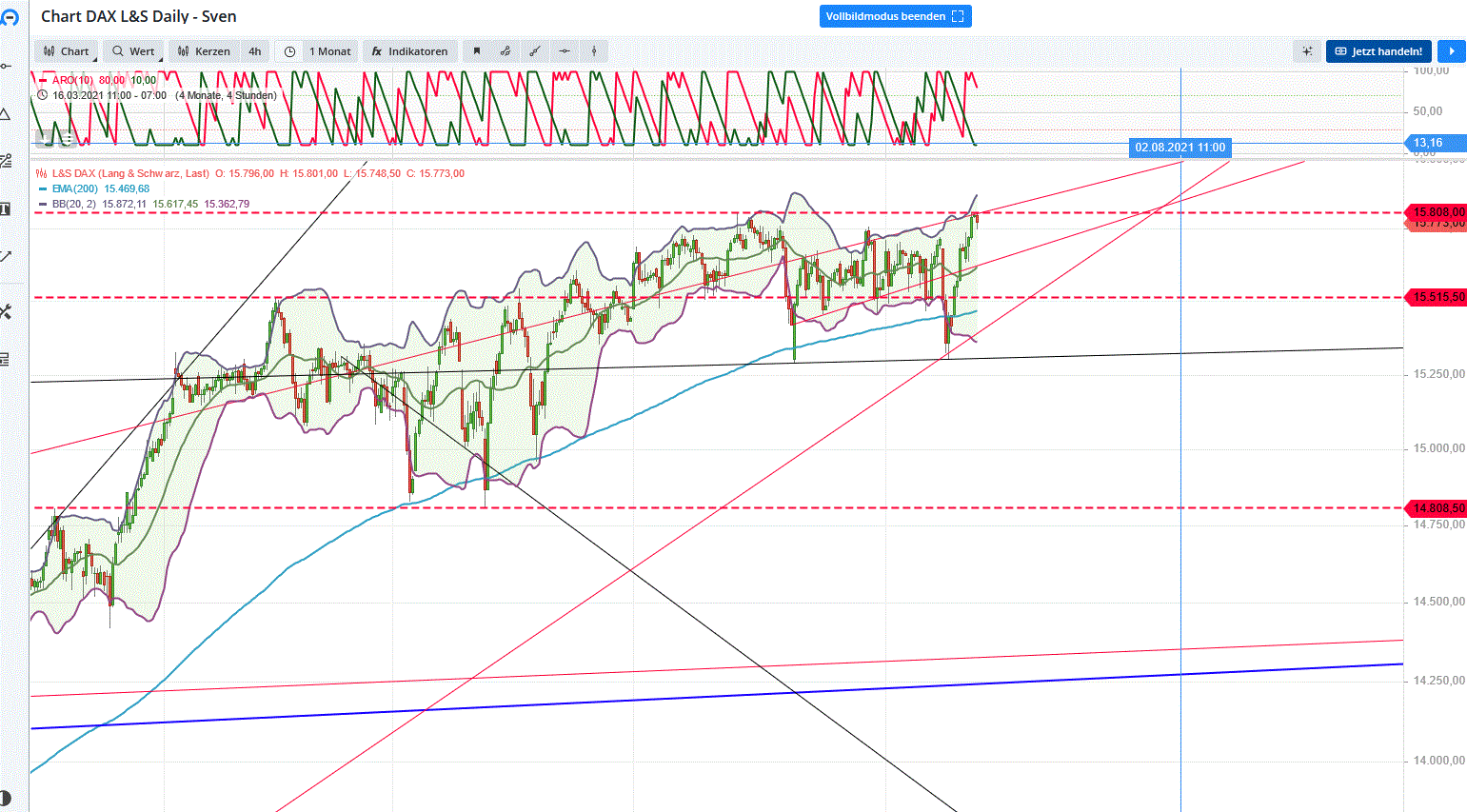 dax_den_13.gif