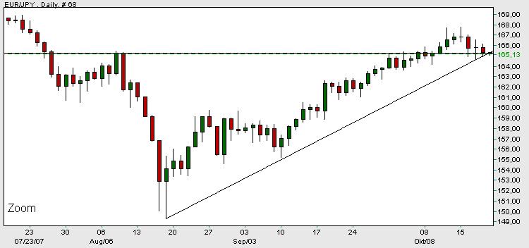 eur-jpy.jpg