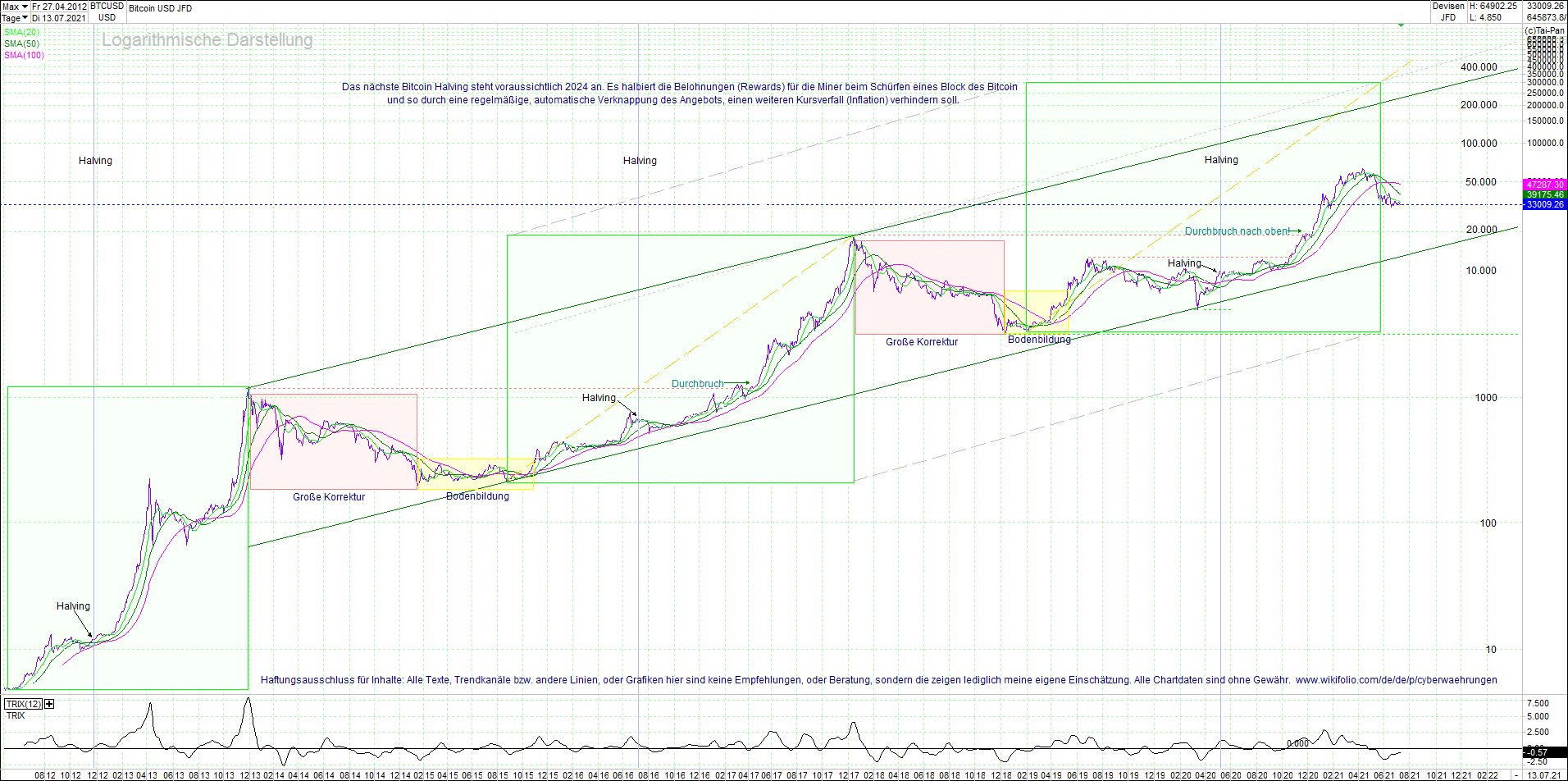 bitcoin_(btc)_chart_sehr_langfristig.png