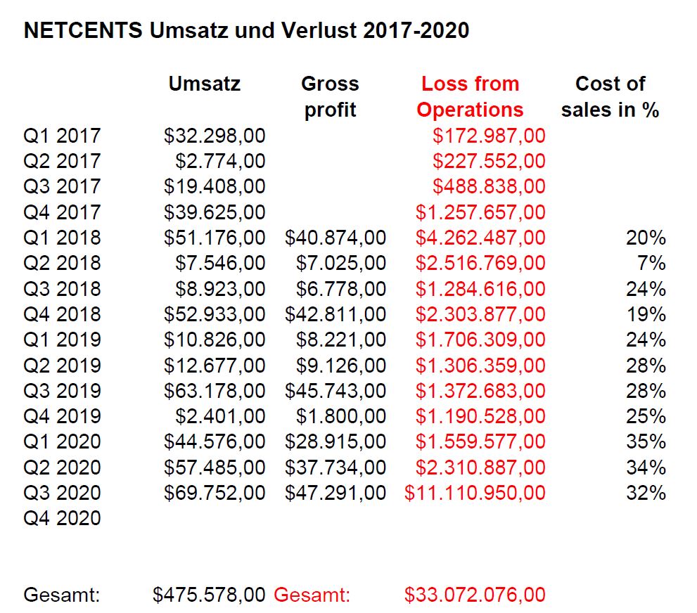 nc_umsatz_2017-2020.jpg
